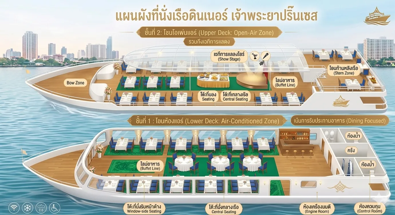 อัพเดตที่นั่งล่าสุดบนเรือสำราญเจ้าพระยาปริ๊นเซส